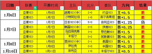 杯赛勇士六,将起飞,希尔德,AG真人平台,AG真人百家乐,AG真人百家乐官网,AG真人百家乐登录入口,AG真人官方网站