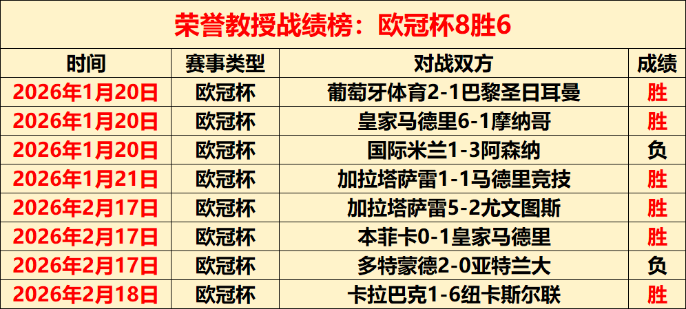 连战,辉煌战绩,独家葡超对,AG真人平台,AG真人百家乐,AG真人百家乐官网,AG真人百家乐登录入口,AG真人官方网站