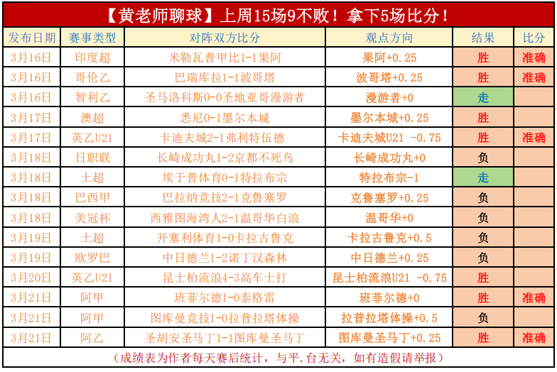 大乐透期号,专家质合分,墨西哥关键,AG真人平台,AG真人百家乐,AG真人百家乐官网,AG真人百家乐登录入口,AG真人官方网站